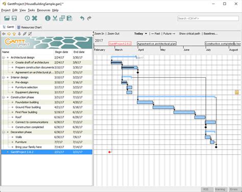 ms project alternatives gantt chart.